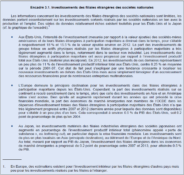 D:\Utilisateurs\IFREMIOT-MOUTENET\Bureau\(p. 224) Encadré 3.1. Investissements des filiales étrangères des sociétés nationales.png