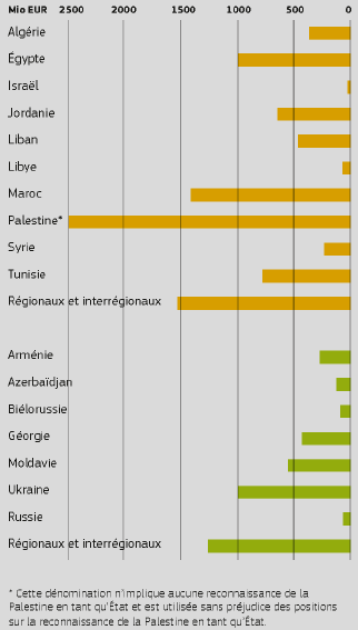 :\Gilles VEYRADIER\DIVERS\Demandes diverses\DAC\Aperçu financier de l’IEVP 2007-2013 Tableau ANNEX 1 p73.png