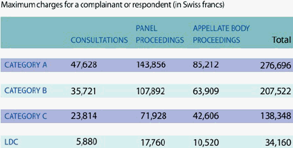 ttp://www.acwl.ch/e/documents/1%20Table%201%20p%2021%20The%20Services%20of%20the%20ACWL.jpg