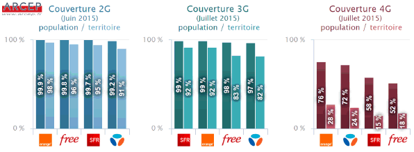 ttp://www.arcep.fr/fileadmin/reprise/observatoire/qsmobile/12-2015/couverturesNationales2G3G4G.png