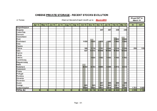 D:\Utilisateurs\CBORIAUD\Bureau\Lait\eu-stocks-butter-smp_en-page-014.jpg