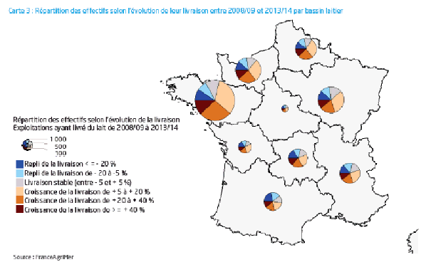 Le groupe Lactalis décide de réduire son volume de lait bio