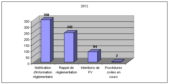 Un modèle d'éthylotest sur deux défaillant, selon UFC-Que Choisir