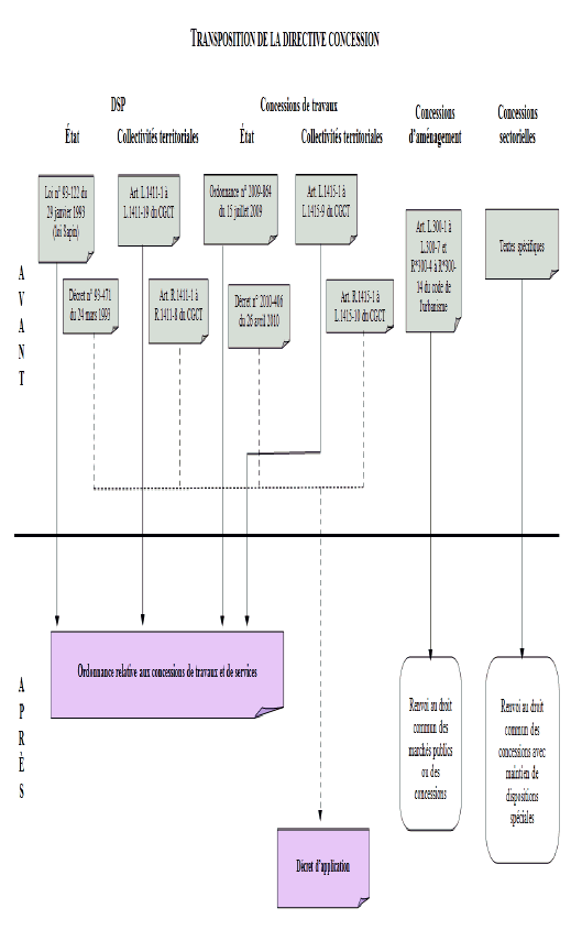 chma archi concessions