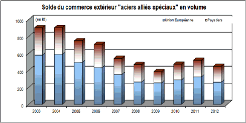 Pour la fin des soldes, ce site spécialisé en bricolage frappe tellement  fort que l'on dirait un grand déstockage - Le Parisien