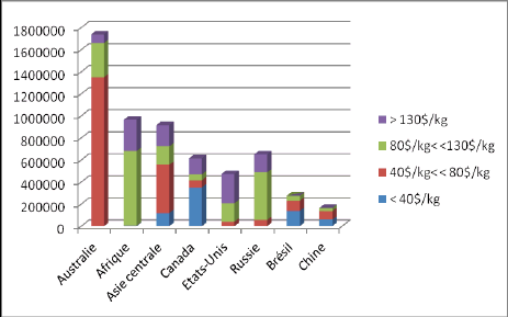 Vente en gros Ruban D'étanchéité Pour Fenêtre de produits à des prix d'usine  de fabricants en Chine, en Inde, en Corée, etc.