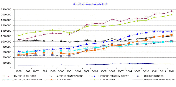 ttp://www.diplomatie.gouv.fr/fr/IMG/jpg/etats_hors_UE_cle8cbe31.jpg