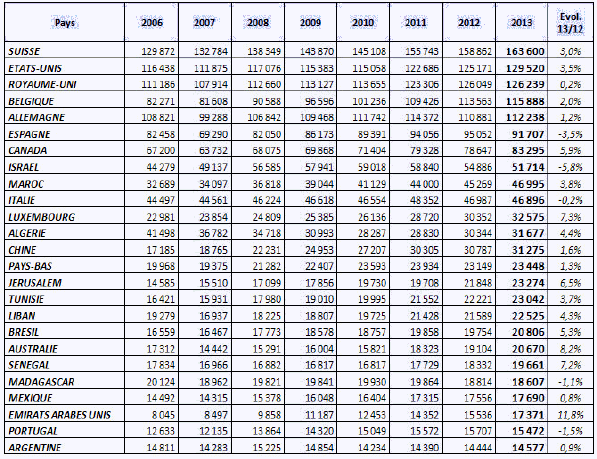 ttp://www.diplomatie.gouv.fr/fr/IMG/jpg/tableau_pays_cle0747f6.jpg