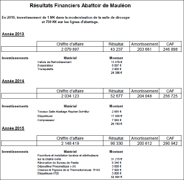 N° 4038 tome II - Rapport d'enquête sur les conditions d'abattage