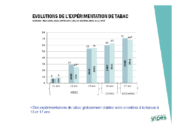 Le tabac à rouler, vecteur de croissance pour l'industrie