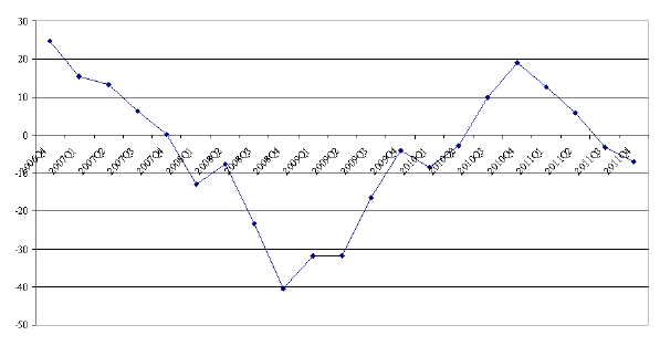 Cahier Carré, Avec Budget Mensuel, Calculs, Carte Jaune Avec Le Texte  dettes Et À Côté Des Pièces Et Des Stylos. Hausse Des Prix Et Inflation,  Difficultés Économiques Et Conséquences. Banque D'Images et