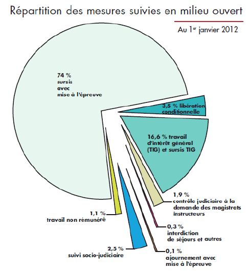 Le cahier: fidèle outil d'organisation ou FBI?