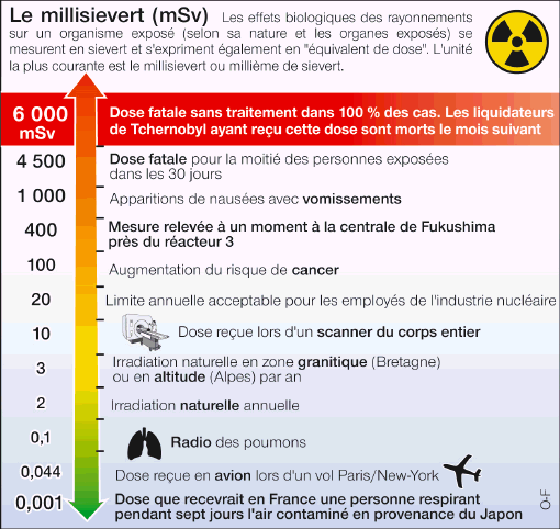 ttp://upload.ouestfrance.fr/ouest-france.fr/jpg/RADIOACTIVITE.jpg