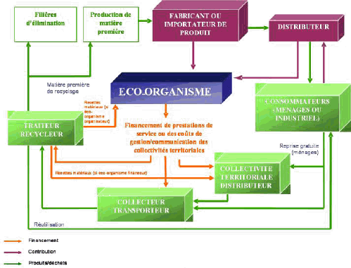 N° 1347 - Rapport d'information de MM. Jean-Jacques Cottel et