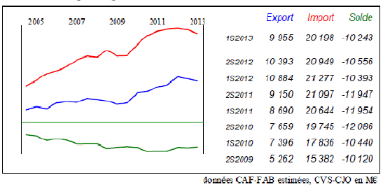 Vente en gros Compartiment De Voiture Entre Les Sièges de produits à des  prix d'usine de fabricants en Chine, en Inde, en Corée, etc.