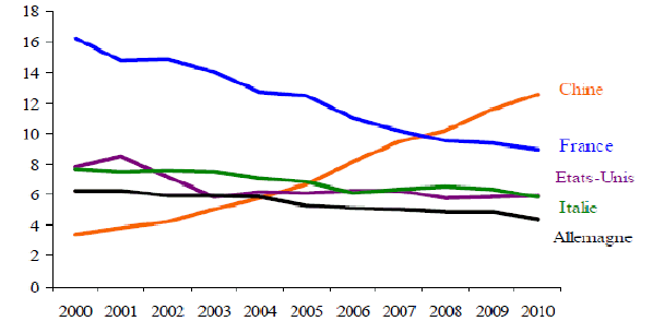 Vente en gros Sac De Transport De Bois De Chauffage de produits à des prix  d'usine de fabricants en Chine, en Inde, en Corée, etc.