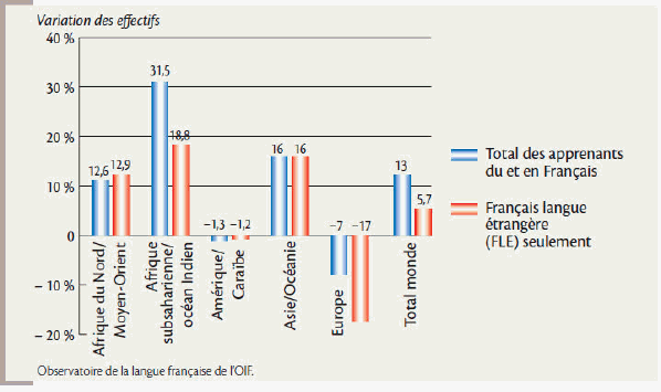 v5.org/cms/userdata/c_bloc/96/96540/96540_vignette_graphique-apprenants.jpg