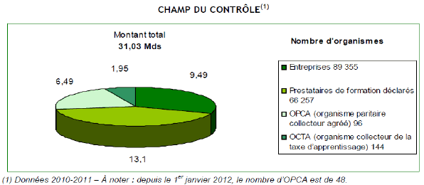 apture d’écran