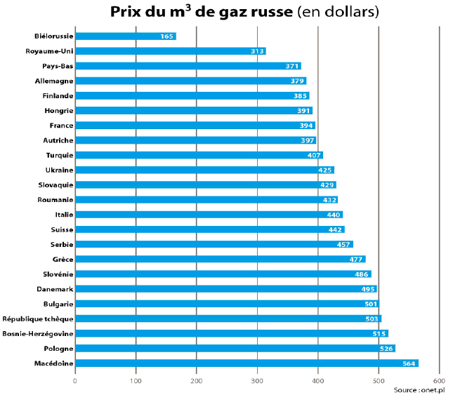 2013/02/1163/1163-Graphique-Gaz_0.jpg