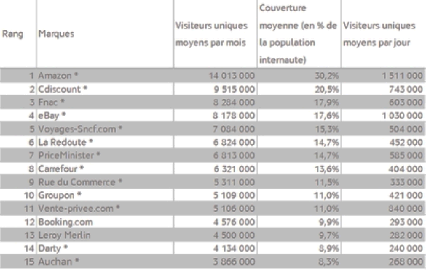 ttp://www.fevad.com/uploads/images/classement%20des%20sites/top_15new.jpg