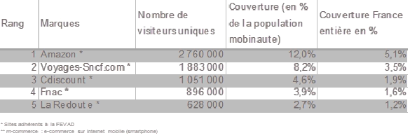 Livre de défis épargne: 30 défis ludiques pour économiser de l'argent pour  Les personnes qui ont un faible revenu| Carnet de challenges budgétaires