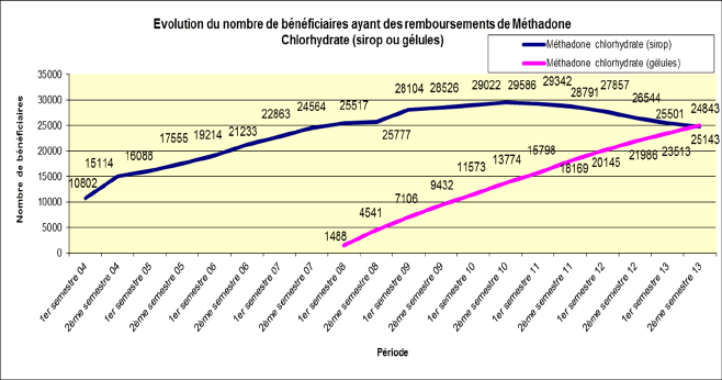 Alcool, cannabis, cocaïne, ecstasy, jeux vidéo, tabac Pour en parler  c'est ici - Carte mémo personnalisable - Centre de Documentation de l'IREPS  Réunion