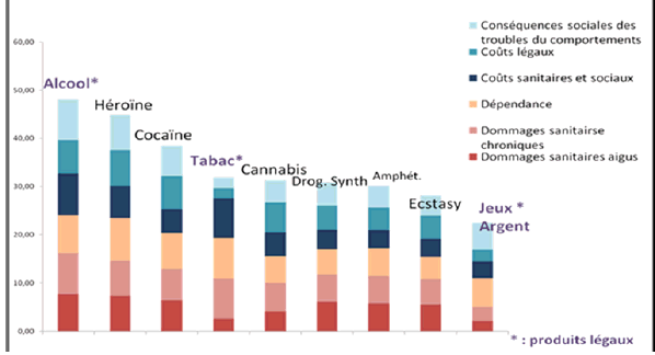 Alcool, cannabis, cocaïne, ecstasy, jeux vidéo, tabac Pour en parler  c'est ici - Carte mémo personnalisable - Centre de Documentation de l'IREPS  Réunion