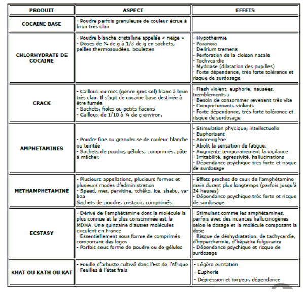 Alcool, cannabis, cocaïne, ecstasy, jeux vidéo, tabac Pour en parler  c'est ici - Carte mémo personnalisable - Centre de Documentation de l'IREPS  Réunion