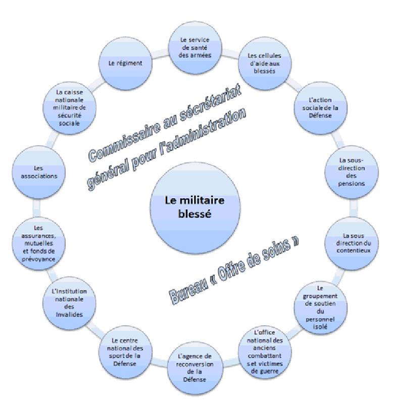 Le Service de Santé des Armées a mis au point un nouveau gilet pare-balles  capable d'absorber les impacts - Zone Militaire