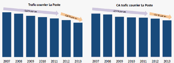 http://www.assemblee-nationale.fr/14/budget/plf2015/a2262-tix-2.gif