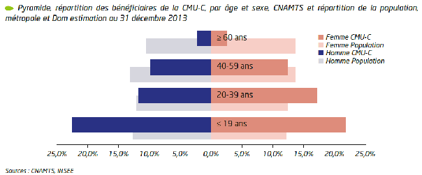 Les patients appelés à limiter leur consommation de paracétamol -  Guadeloupe la 1ère