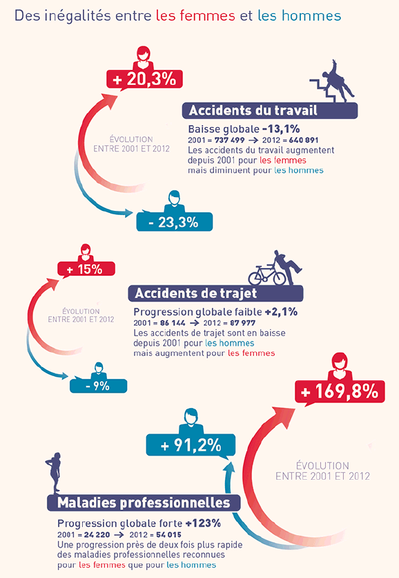 Sondage : les hommes sont plus motivés que les femmes pou - Vital