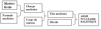 ttp://www.senat.fr/rap/r08-630/r08-63017.gif