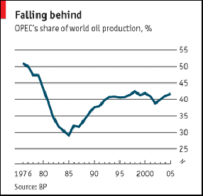 http://media.economist.com/sites/default/files/cf_images/20061021/CWB448.gif