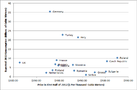 http://blogs-images.forbes.com/markadomanis/files/2013/02/gazprom.png