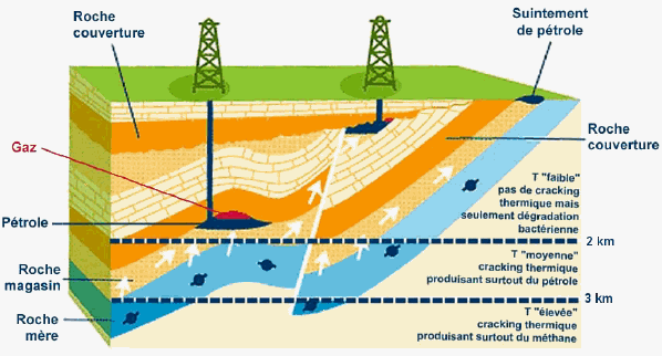 http://planet-terre.ens-lyon.fr/planetterre/objets/Images/gaz-schiste/gaz-schiste-01.jpg