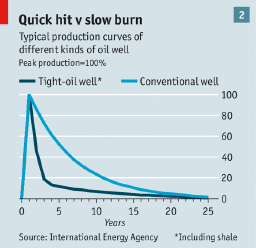 tp://cdn.static-economist.com/sites/default/files/imagecache/original-size/images/print-edition/20140215_USC318_0.png