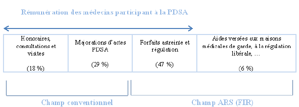 Aide à la prise de médicaments par l'aide-soignant en établissement de  soins et en EHPAD - MACSF