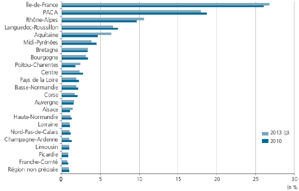 Graphique: Les pays qui plébiscitent le Made in France