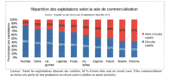 Du 47 dans nos assiettes » pour une alimentation locale, responsable et  solidaire en Lot-et-Garonne