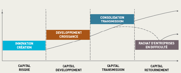 http://www.afic.asso.fr/uploads/_afic/ani_fichiers/SITE-GP-HOME-qu-est-ce-que-le-capital-investissement.png