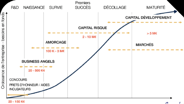 schema-croissance-entrepris