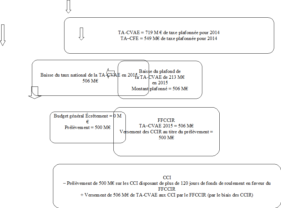 TÉmoignage de clients en essonne - Pack 555