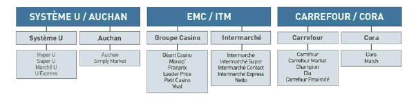 ttp://www.autoritedelaconcurrence.fr/doc/schema_centrales.jpg