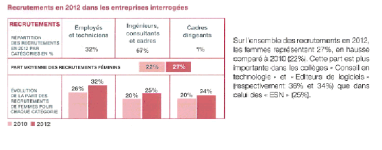 Octares Editions - Le travail d'évaluation : l'inspection dans l