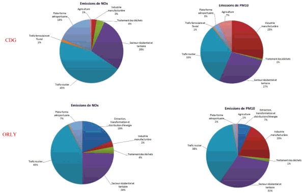 N° 3580 - Rapport d'information de MM. Jacques Alain Bénisti et Christophe  Bouillon déposé en application de l'article 145 du règlement, par la  commission du développement durable et de l'aménagement du territoire