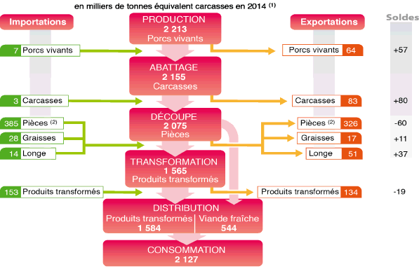 MENU DE PORC (Chinois) - Sica Pyrénéenne