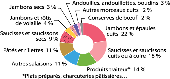 Charal cherche un relais de croissance dans la conserve