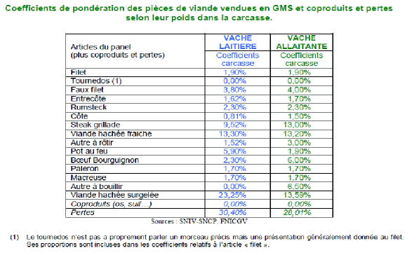 Rappel de lots de Danette dans plusieurs départements