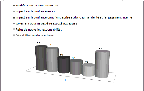 onséquences